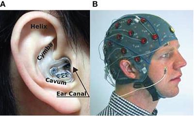 Ear-EEG sensitivity modeling for neural sources and ocular artifacts